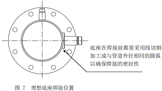 DN25熱式氣體質量流量計底座安裝位置圖