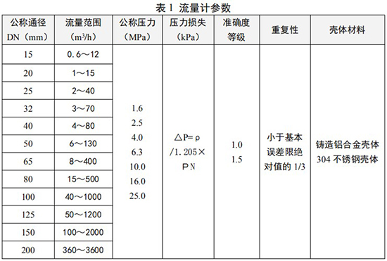 不銹鋼旋進(jìn)旋渦流量計(jì)技術(shù)參數(shù)對照表