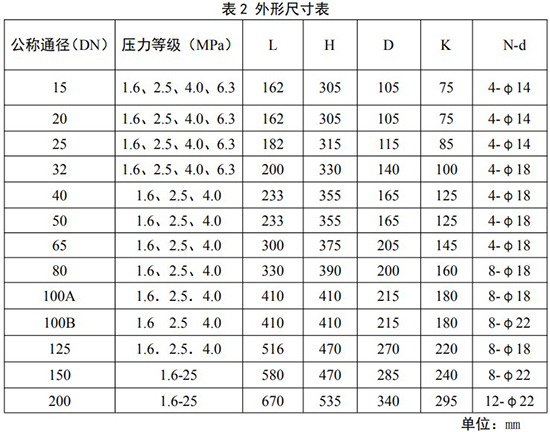 不銹鋼旋進(jìn)旋渦流量計(jì)外形尺寸表