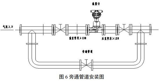 不銹鋼旋進(jìn)旋渦流量計(jì)旁通管道安裝圖