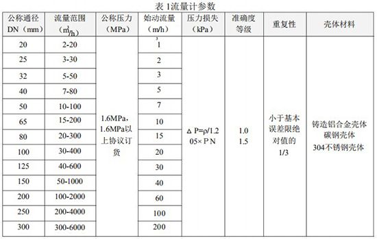 dn25氣體渦輪流量計技術(shù)參數(shù)表