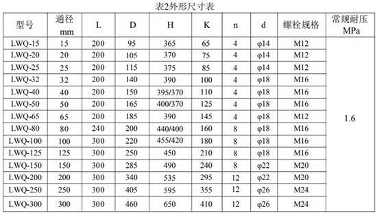 dn25氣體渦輪流量計外形尺寸表